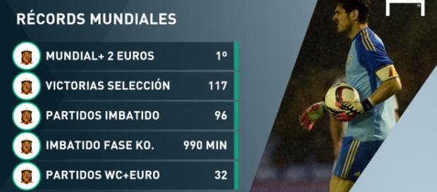 Iker Casillas llega a su partido numero mil en su carrera Iker Casillas llega a su partido numero mil en su carrera
