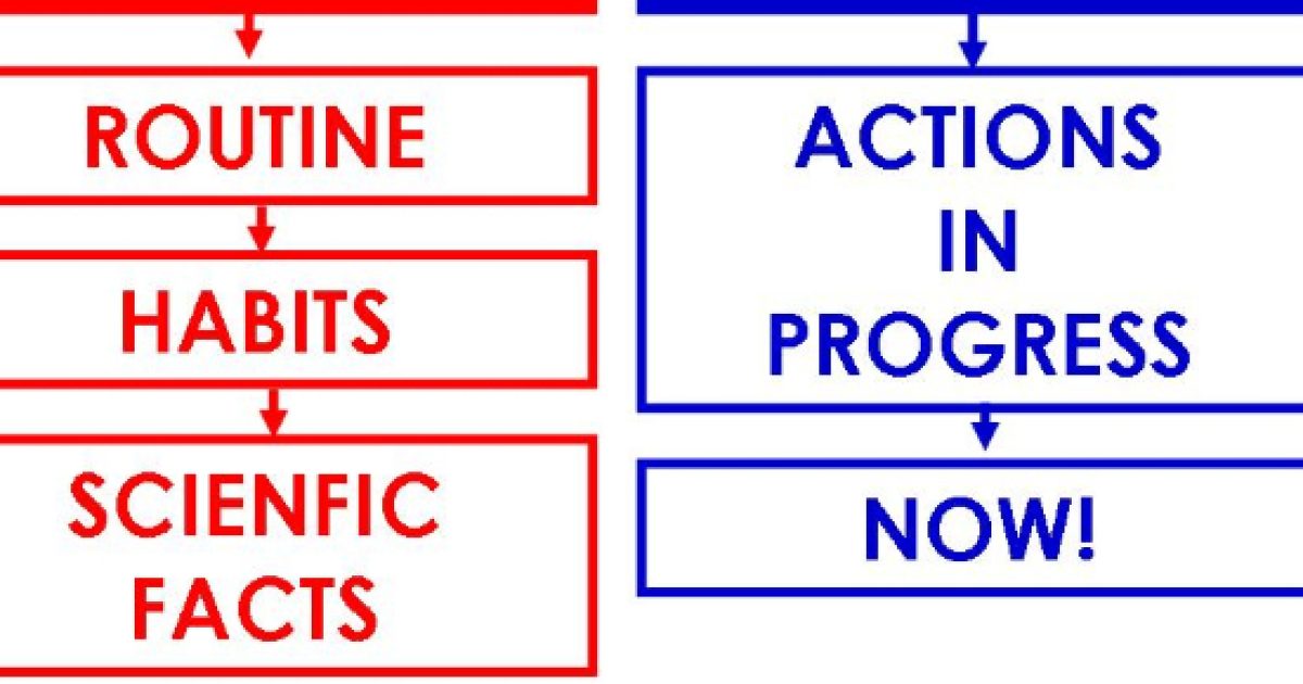 Present routine. Present simple vs Continuous. Habitual Actions в английском языке.