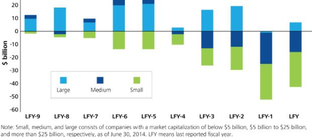 Tracking capital investment in oil and gas | Deloitte Insights - deloitte.com Tracking capital investment in oil and gas | Deloitte Insights - deloitte.com