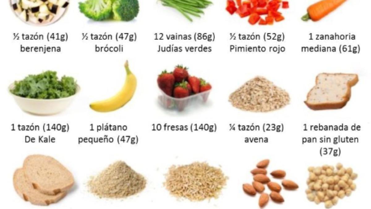 Dieta baja en fodmaps mexico