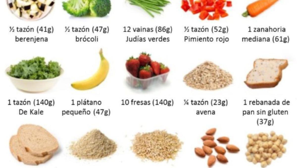 Fodmap dieta que es Fodmap dieta que es