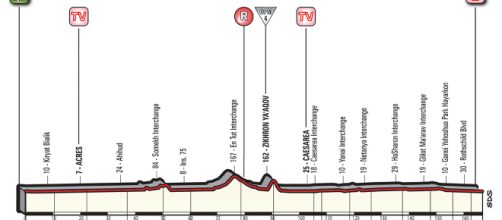 Il percorso e l'altimetria della seconda tappa del Giro d'Italia 2018