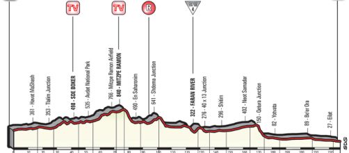Percorso e altimetria della 3^ tappa del Giro d'Italia 2018