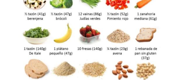 DIETA FODMAP | Remedios para el Alma - remediosparaelalma.com DIETA FODMAP | Remedios para el Alma - remediosparaelalma.com