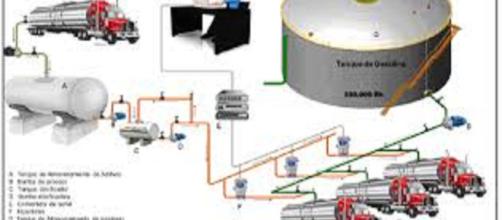 Almacenamiento y fiscalización de crudos