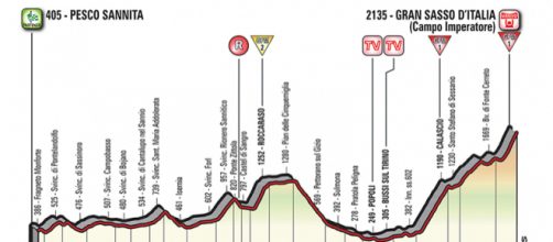Giro d'Italia, 9^ tappa Pesco Sannita-Campo Imperatore