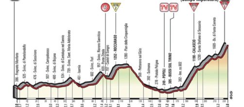 Giro d'Italia 2018, altimetria e prifilo tappa 9: Pesco Sannita-Gran Sasso d'Italia (Campo Imperatore)
