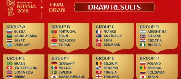 Grupos para el Mundial Rusia 2018 Grupos para el Mundial Rusia 2018
