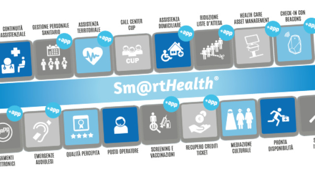 Sanit&agrave; digitale: i cittadini italiani sono poco digitali