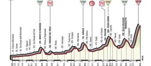 L'altimetria della 14 tappa del Giro d'Italia 2018