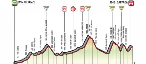 L'altimetria della 15 tappa del Giro d'Italia edizione 2018 | Giro d'Italia - giroditalia.it