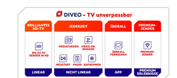Diveo - Werbung: Wir haben die Versprechen getestet / Foto: Diveo Pressecenter Diveo - Werbung: Wir haben die Versprechen getestet / Foto: Diveo Pressecenter