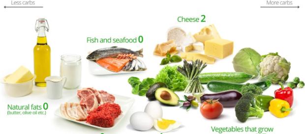La Meteo que viene: PARA ADELGAZAR QUÉ ES MEJOR? DIETA O EJERCICIO? - blogspot.com La Meteo que viene: PARA ADELGAZAR QUÉ ES MEJOR? DIETA O EJERCICIO? - blogspot.com