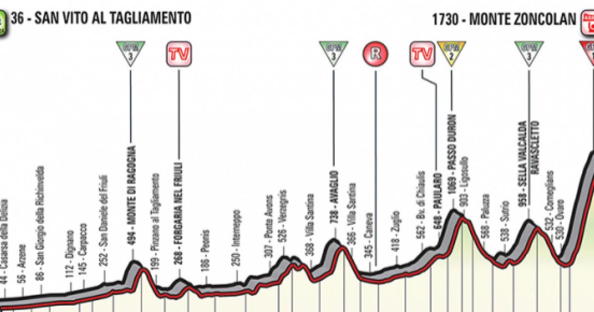 Giro d'Italia, 14^ tappa San Vito al Tagliamento-Zoncolan ...