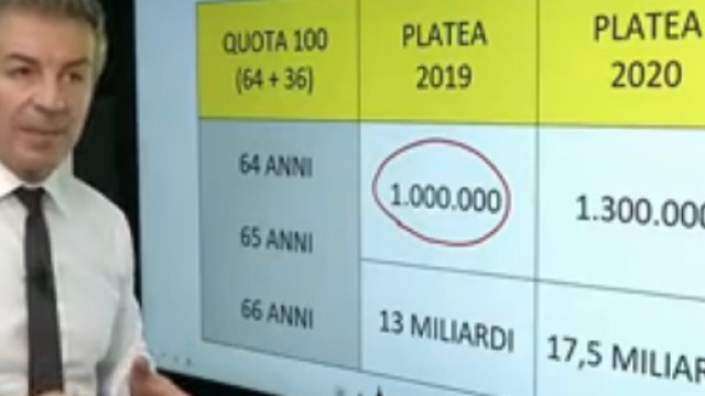 Pensione anticipata a quota 100, ecco quanti lavoratori sono interessati e ipotesi modalità uscita 2019-2020.
