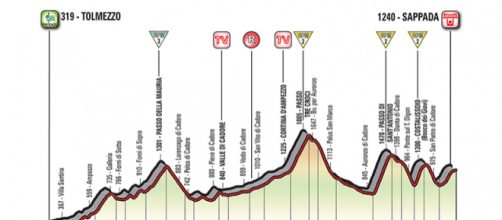 Giro d'Italia, 15^ tappa Tolmezzo-Sappada