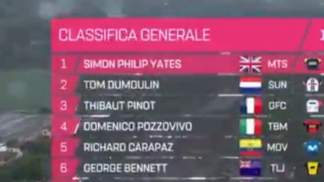 La classifica dopo la tappa di Imola