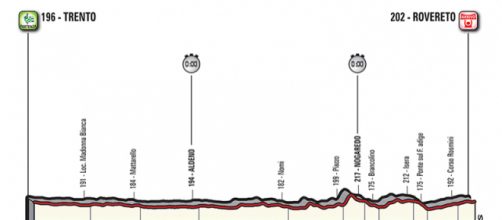 Giro d'Italia, 16^ tappa Trento-Rovereto