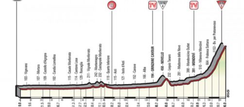 Giro d'Italia: 18ª tappa Abbiategrasso-Prato Nevoso