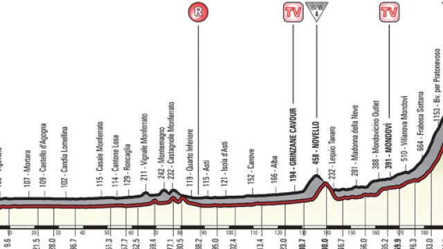 18 tappa Giro d'Italia 2018 | Giro d'Italia - giroditalia.it