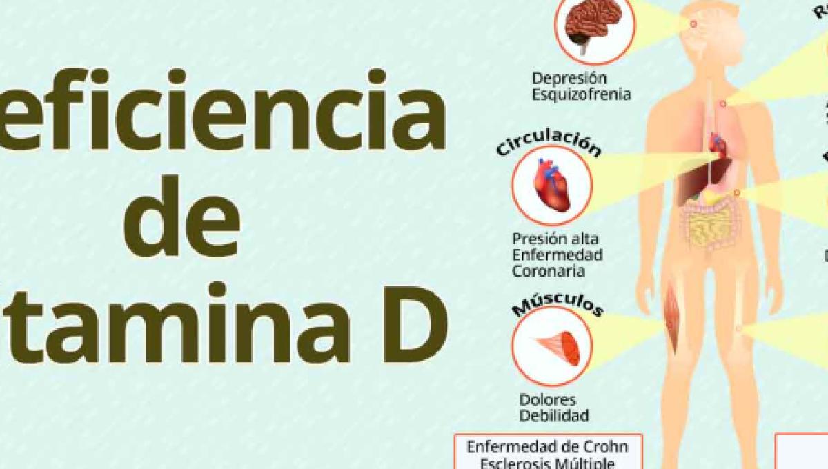 Beneficios de la vitamina D Beneficios de la vitamina D