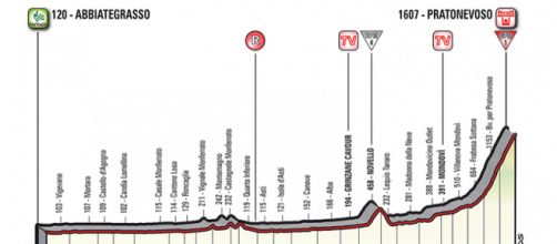 Giro d'Italia, 18^ tappa Abbiategrasso-Prato Nevoso.