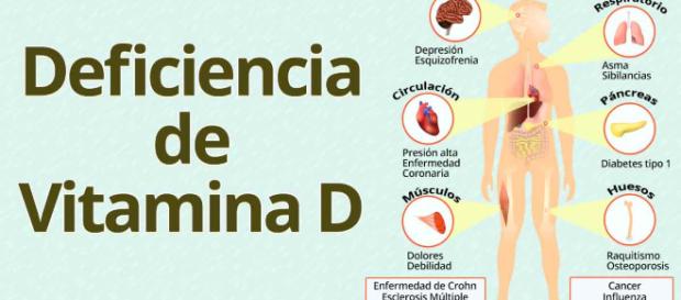 La Deficiencia de Vitamina D Esta Relacionada con la Depresion - mercola.com La Deficiencia de Vitamina D Esta Relacionada con la Depresion - mercola.com