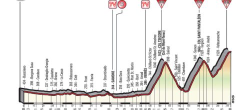 Tapp 20 Giro d'Italia 2018 | Giro d'Italia - giroditalia.it