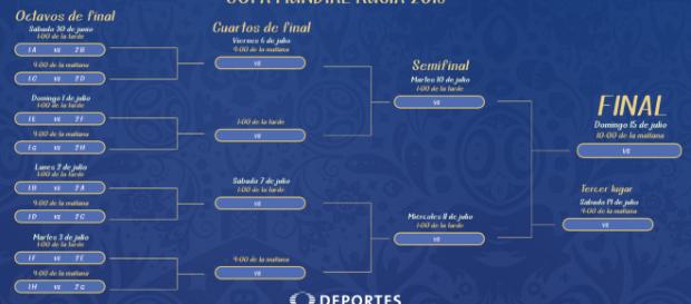 Calendario de juegos Mundial Rusia 2018 - televisa.com Calendario de juegos Mundial Rusia 2018 - televisa.com