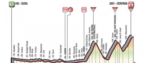 Giro d'Italia, 20^ tappa Susa-Cervinia