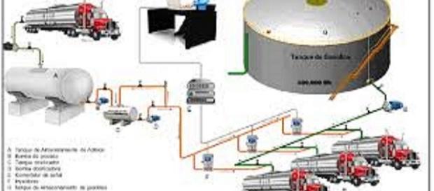 Medición de agua libre y sedimentos en tanques Medición de agua libre y sedimentos en tanques