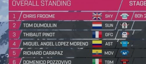 La nuova classifica con Chris Froome in maglia rosa