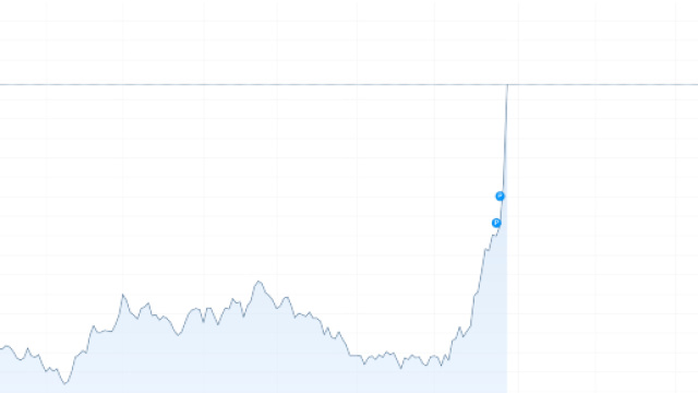 Spread, un'impennata pericolosa