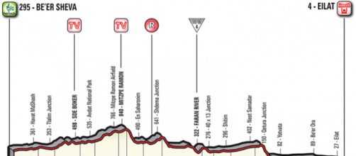 Giro d'Italia, terza tappa Be’er Sheva-Eilat