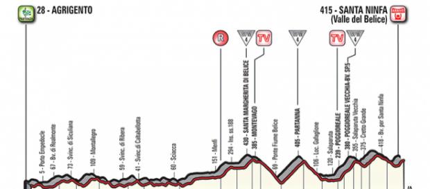 Giro d'Italia, quinta tappa Agrigento-Santa Ninfa Giro d'Italia, quinta tappa Agrigento-Santa Ninfa
