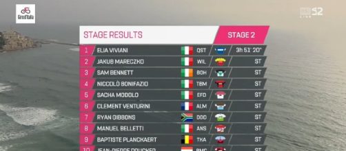 La classifica della seconda tappa del Giro d'Italia 2018