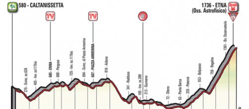 Giro d'Italia, 6^ tappa Caltanissetta-Etna