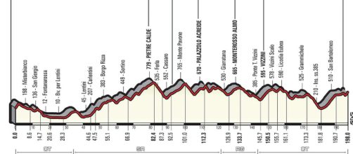 Giro d'Italia 2018, quarta tappa Catania-Caltagirone - meridionews.it