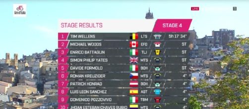 L'ordine d'arrivo della quarta tappa del Giro d'Italia