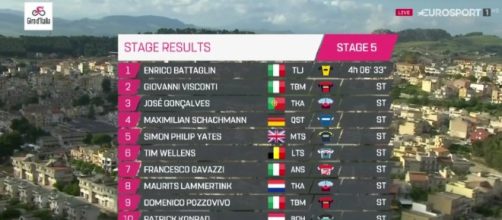 La classifica della quinta tappa del Giro d'Italia.