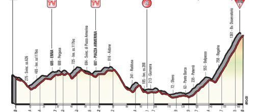 L'altimetria della sesta tappa del Giro d'Italia 2018