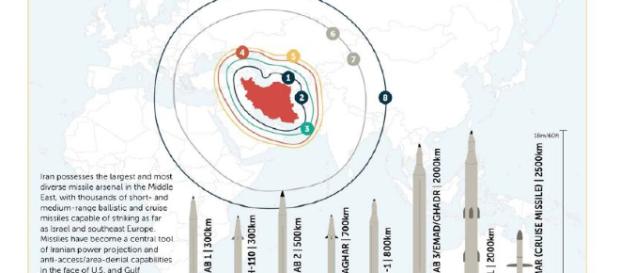 Iran : L’armée des pasdaran développent un programme balistique capable de transporter une tête nucléaire. Iran : L’armée des pasdaran développent un programme balistique capable de transporter une tête nucléaire.