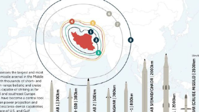 Iran : L’armée des pasdaran développent un programme balistique capable de transporter une tête nucléaire.