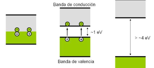Física de Semiconductores | The Túzaro - wordpress.com Física de Semiconductores | The Túzaro - wordpress.com