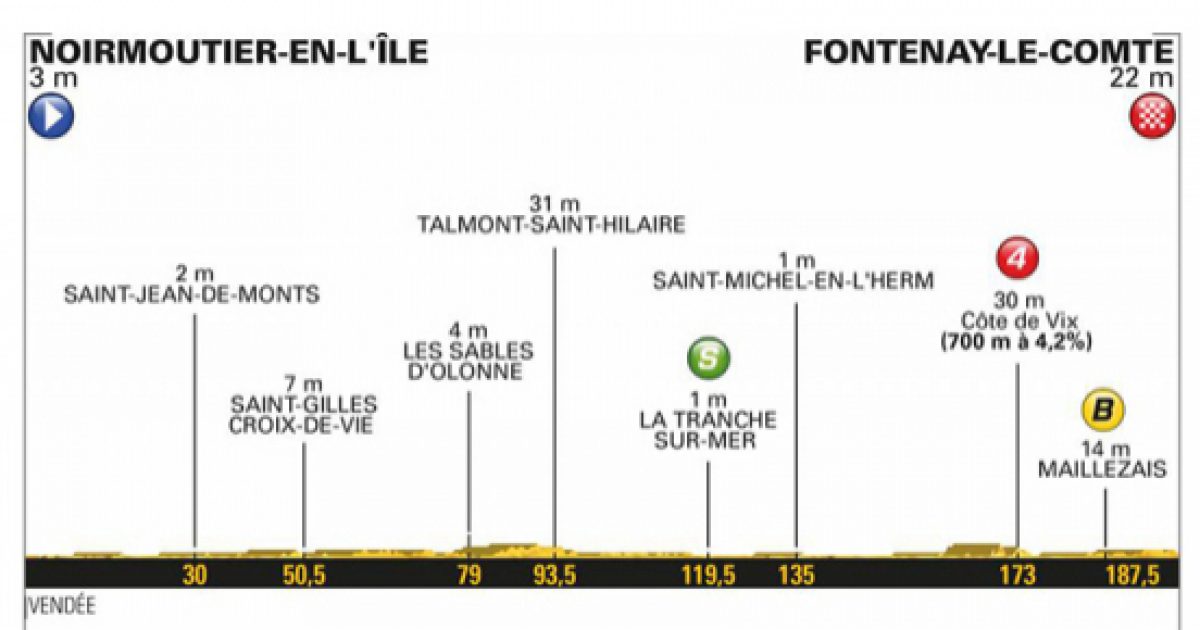 Tour de France 2018 percorso e altimetria della prima tappa di sabato 7 luglio