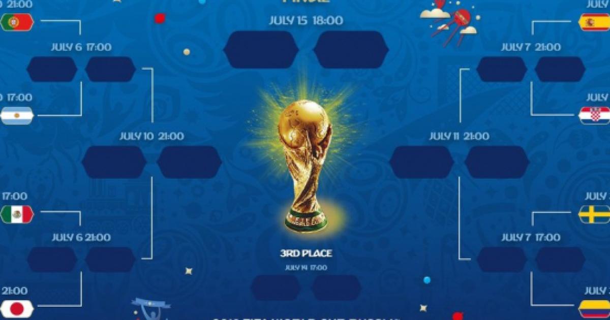Coupe du Monde 2018 Fin de la phase de poules, petit tour des