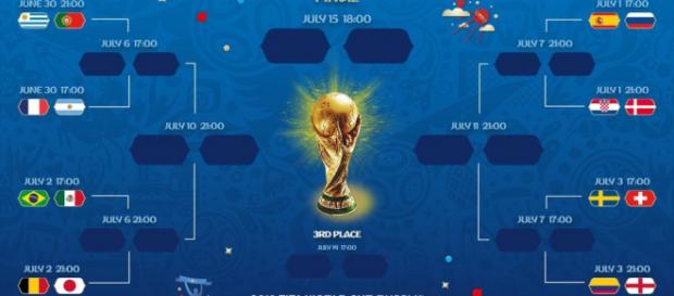 Pour ces Huitième de Finale les grands favoris sont présents, malgré quelques surprises au premier tour. Pour ces Huitième de Finale les grands favoris sont présents, malgré quelques surprises au premier tour.
