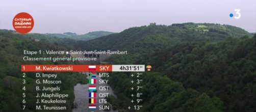 La classifica del Giro del Delfinato dopo la prima tappa