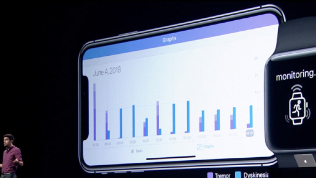 Apple Watch: un nuovo alleato contro il Parkinson.