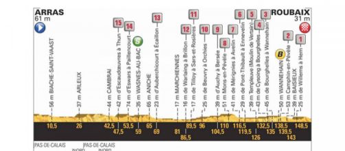 Tour de France 2018, percorso 9^ tappa Arras-Roubaix